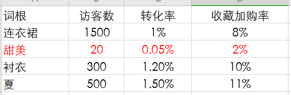 看完這篇標(biāo)題寫作精華篇-你還敢說你會寫標(biāo)題嗎?